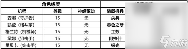 《钢岚》精英战役第一章全成就攻略分享
