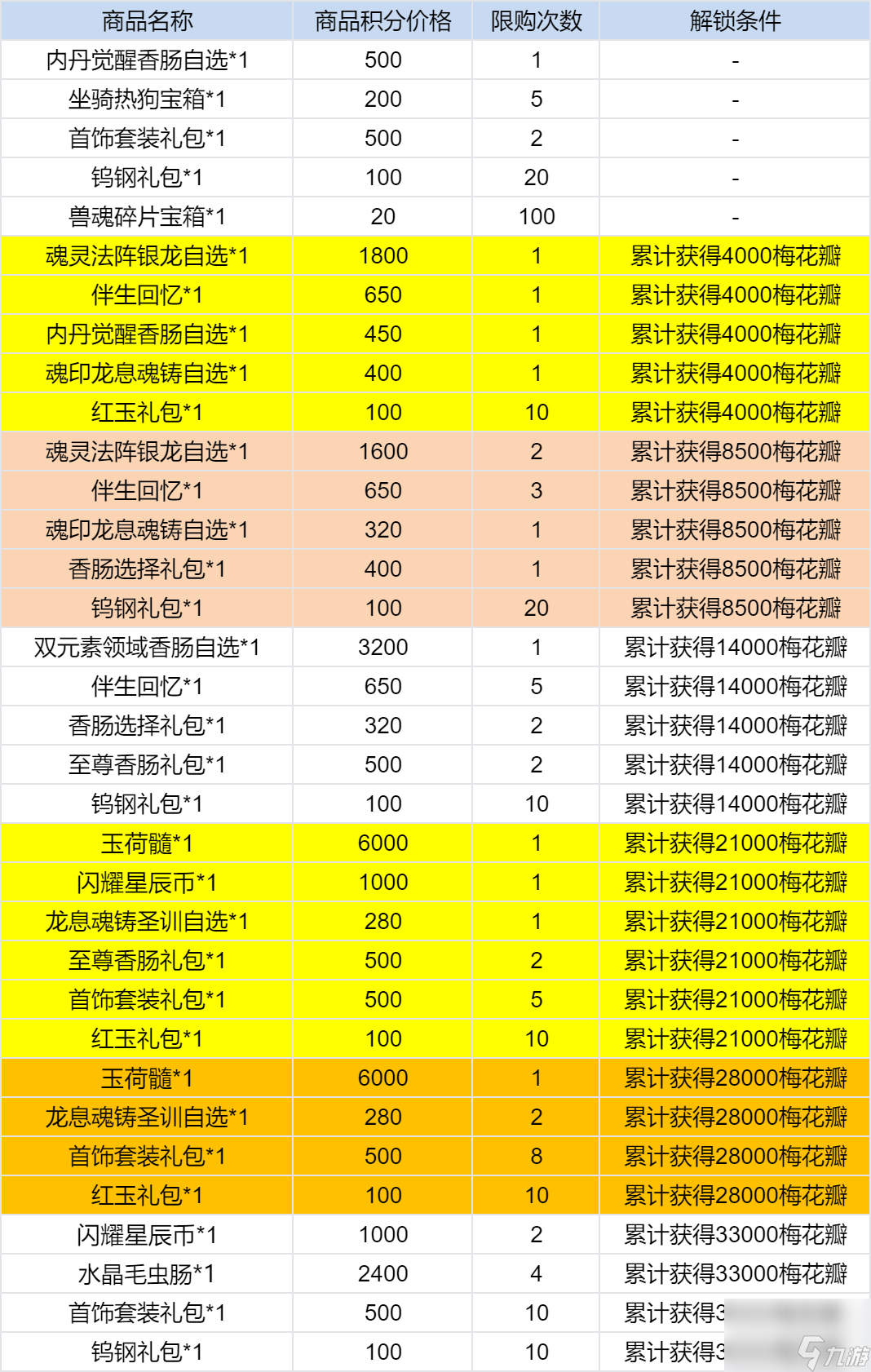 斗羅大陸寒梅兆瑞活動參與方法是什么