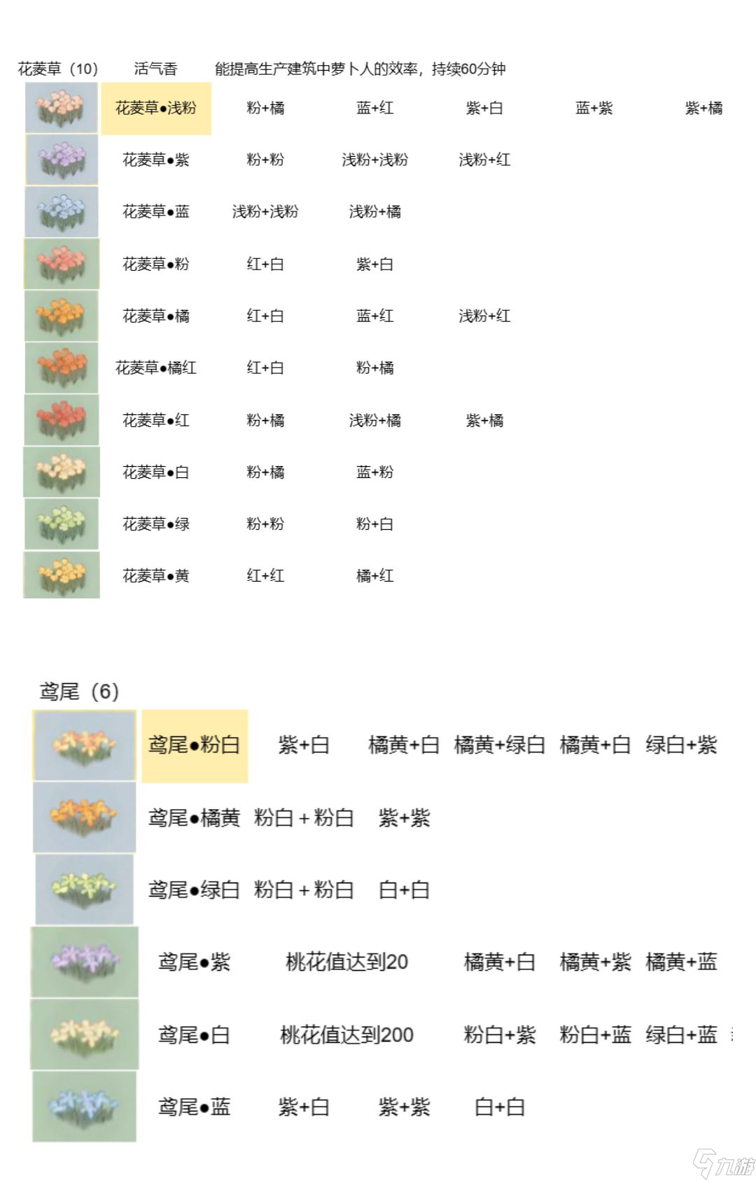 桃源深處有人家花卉育種配方有哪些