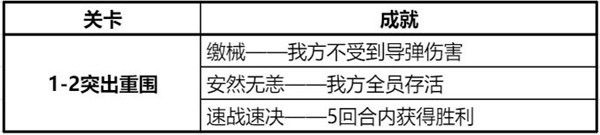 《鋼嵐》精英戰(zhàn)役第一章全成就攻略分享