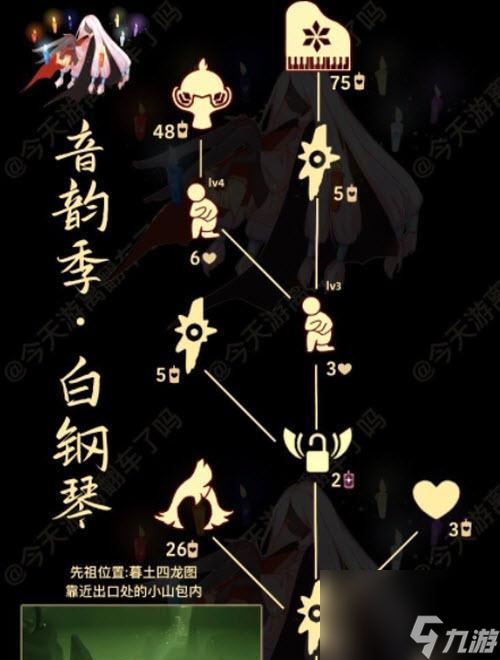 光遇拍肚子动作兑换位置一览（游戏中如何使用拍肚子动作兑换位置，兑换地点汇总）