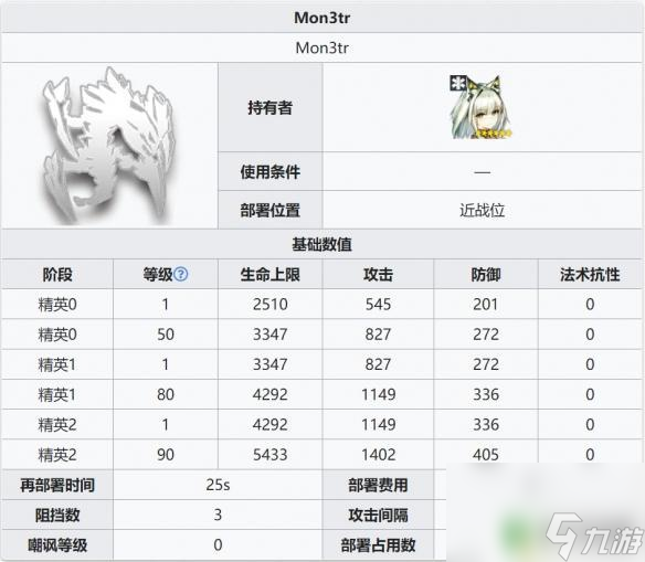 明日方舟3m 《明日方舟》m3属性面板详解