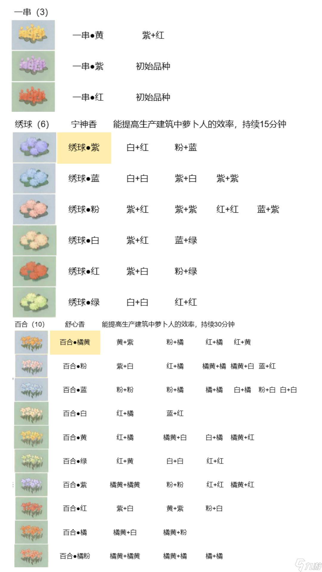 桃源深处有人家花卉育种配方有哪些