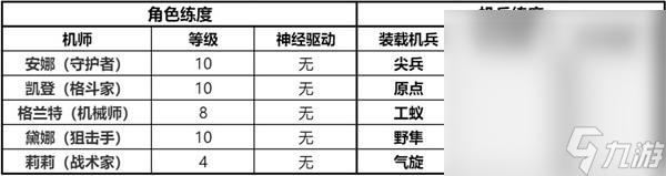 《鋼嵐》精英戰(zhàn)役第一章全成就攻略分享