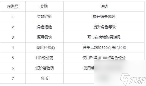 纳萨力克之王巨岩之渊副本资源奖励