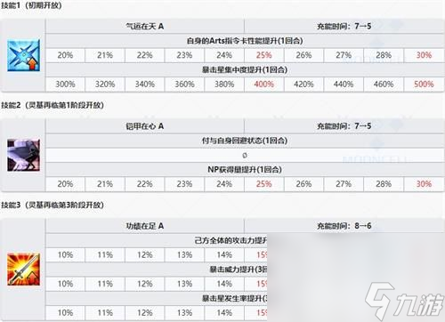 FGO上杉謙信的背景故事有啥 上杉謙信背景介紹及屬性詳解