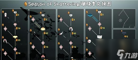 《光遇》极光季道具全解锁攻略（极光季物品道具一览，快速获取道具，畅玩游戏）
