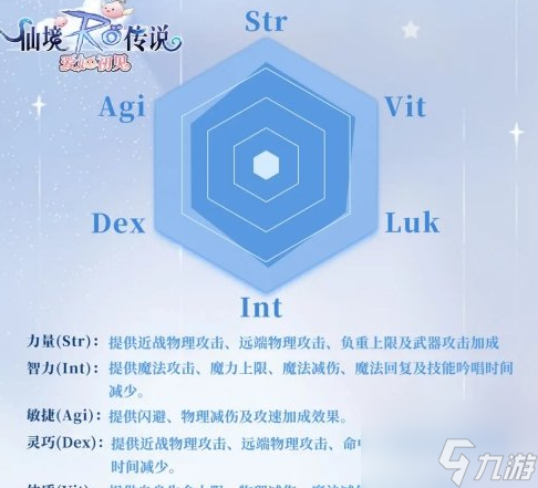 <a id='link_pop' class='keyword-tag' href='https://www.9game.cn/xjcsarcj/'>仙境传说爱如初见</a>属性值系统介绍 六大属性一览