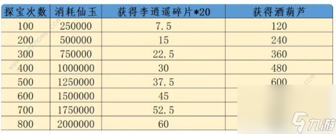 梦幻西游网页版李逍遥伙伴怎么得