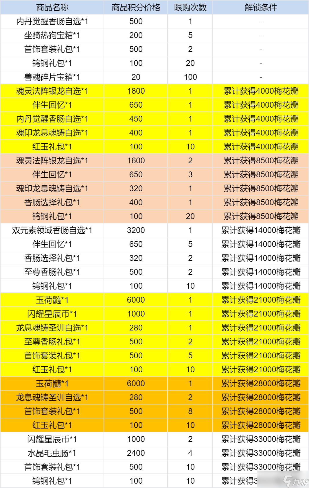 斗羅大陸寒梅兆瑞活動(dòng)參與方法一覽