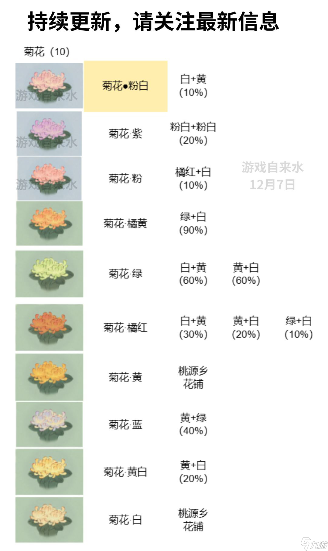 桃源深處有人家花卉育種配方有哪些