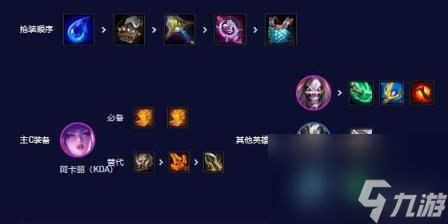云顶之弈s10阿卡丽主c阵容推荐