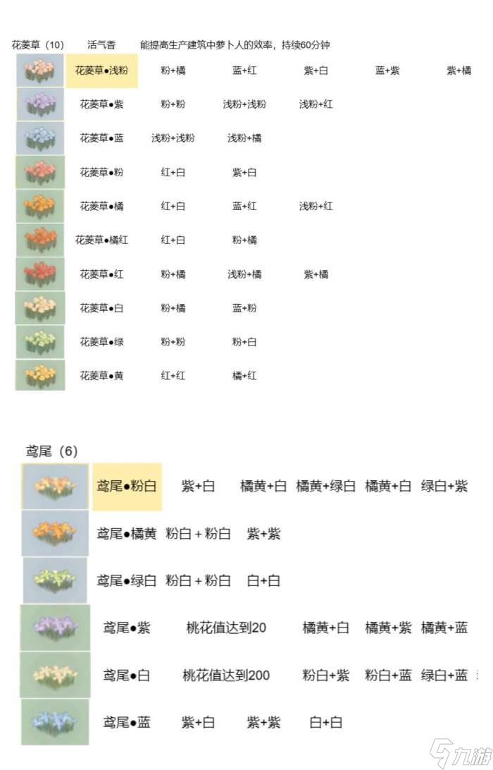 桃源深处有人家花卉育种配方最新 桃源深处有人家花卉育种配方有哪些