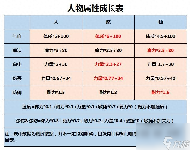 梦幻西游人物属性点加错了怎么办（梦幻手游人物属性重置方法）「专家说」