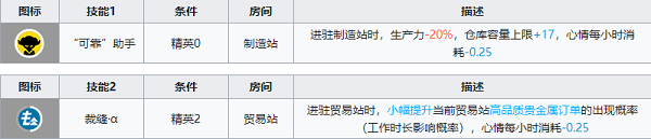 明日方舟贝娜基建技能搭配攻略