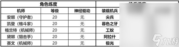 《鋼嵐》精英戰(zhàn)役第一章全成就攻略分享