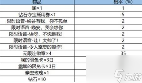 王者荣耀赏金猎手的礼物活玩法攻略 王者荣耀赏金猎手的礼物活动怎么玩