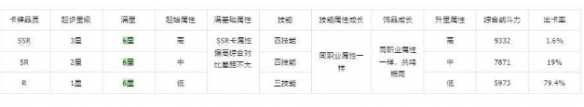 纳萨力克之王角色品质如何选择