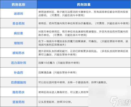 消耗型资源是什么 哈利波特魔法觉醒消耗型资源介绍