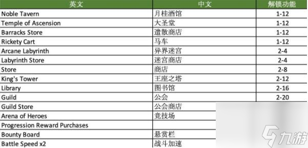 平民开局英雄选择推荐 剑与远征平民开局英雄怎么选择