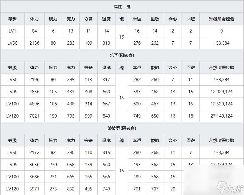 《一血万杰》樱代牛若丸人物属性介绍