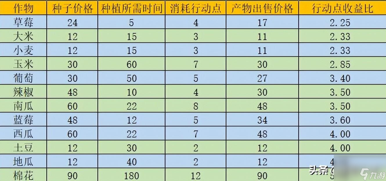 dnf送礼物有什么用（dnf赠送npc礼物大全）