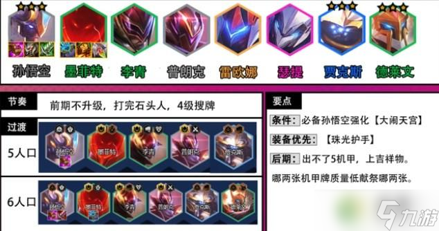 金鏟鏟之戰(zhàn)大鬧天宮孫悟空陣容玩法攻略