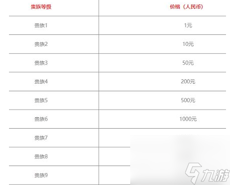 《王者榮耀》急速鎧甲裝備有哪些屬性效果 急速鎧甲裝備屬性效果大全