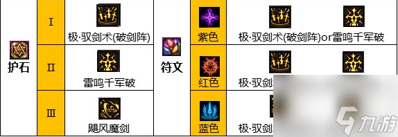 dnf剑皇护石符文完美推荐（dnf剑皇附魔怎么打造）