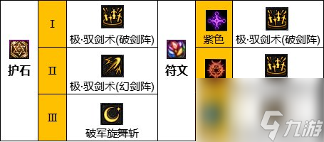 dnf剑皇护石符文完美推荐（dnf剑皇附魔怎么打造）