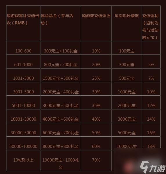 樂都熱血三國2怎么在手機(jī)上玩（熱血三國玩法介紹）「必看」