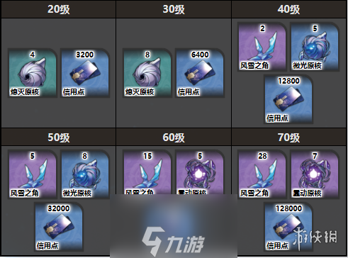 崩坏星穹铁道黑塔突破材料介绍