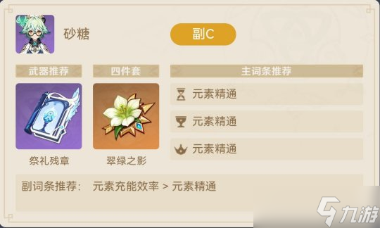 迪卢克与神里绫人的双向兼容配队阵容分享