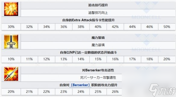 《FGO》杂贺孙一从者图鉴