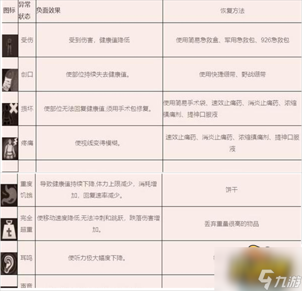 超重怎么办 暗区突围超重会怎么样