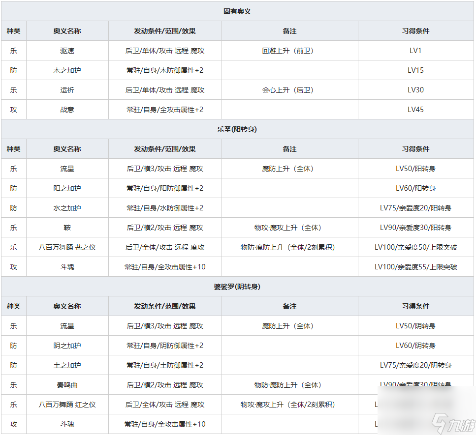 《一血萬杰》櫻代牛若丸人物屬性介紹