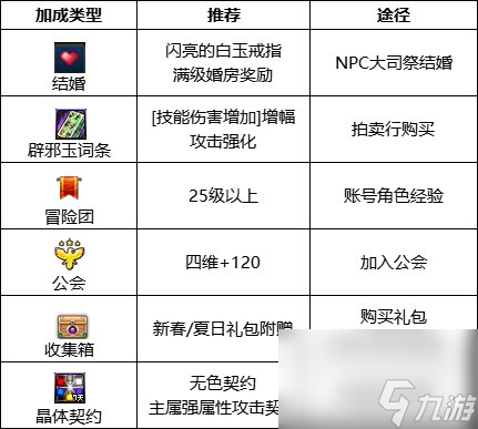 dnf剑皇护石符文完美推荐（dnf剑皇附魔怎么打造）