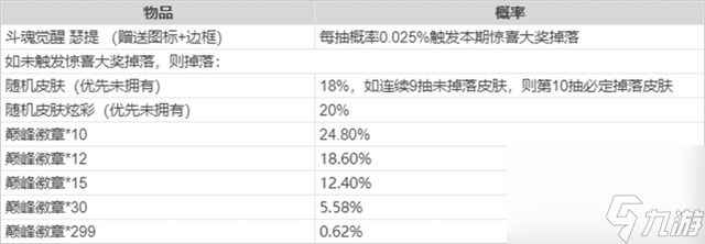 英雄聯盟活動怎么領取皮膚（LOL免費領取皮膚的方法是什么）「詳細介紹」