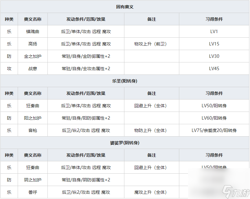 《一血萬杰》座敷童子人物屬性介紹