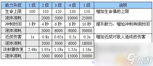 恶灵附身 图文全攻略 全流程全道具银钥匙收集全剧情