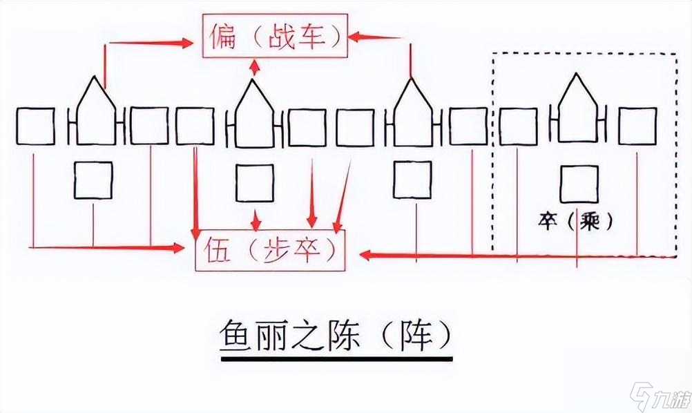 夢幻陣法相克什么屬性（三國群英傳陣型相克圖）