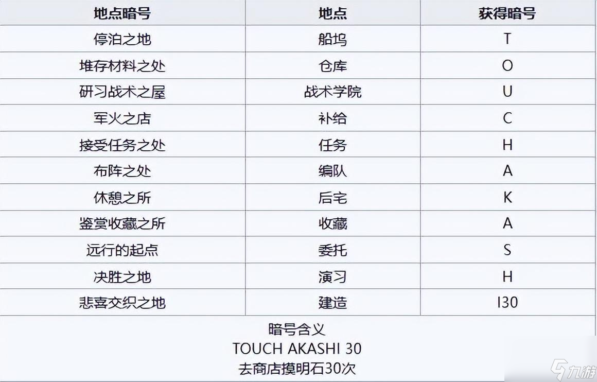 碧蓝航线暗号任务奖励（碧蓝航线暗号怎么用）