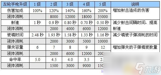 恶灵附身 图文全攻略 全流程全道具银钥匙收集全剧情