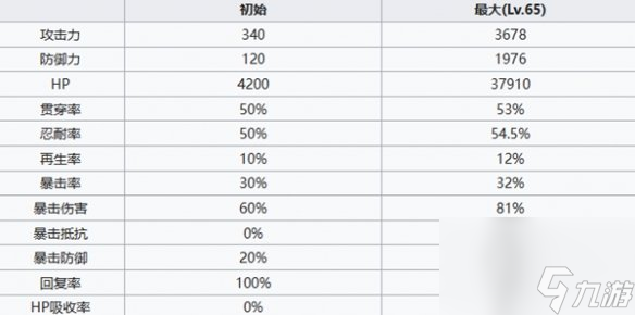 七人傳奇光與暗之交戰(zhàn)團長斯雷達角色介紹