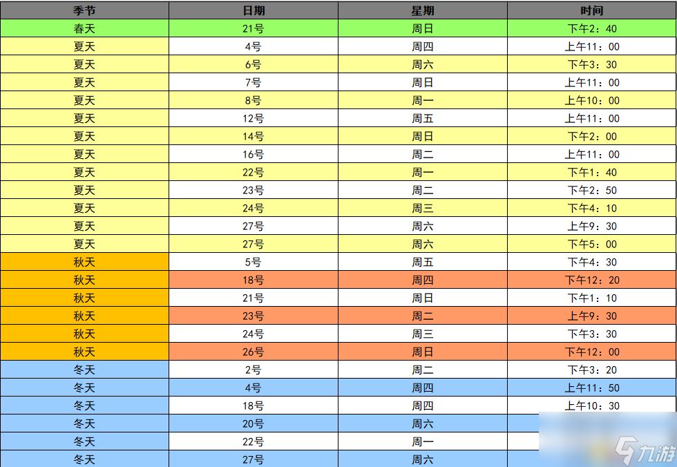 《星露谷物语》图文百科攻略 全地图标注全农场详情全剧情任务全NPC喜好