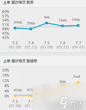 老潘报告：英雄联盟上单鱼人的无可阻挡