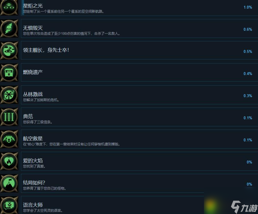战锤40K行商浪人有哪些成就-战锤40K行商浪人全成就列表一览