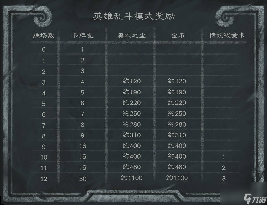 23.2版本英雄乱斗模式一览 炉石传说新版本乱斗模式有什么奖励