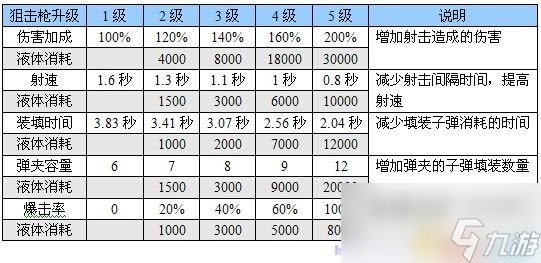 恶灵附身 图文全攻略 全流程全道具银钥匙收集全剧情