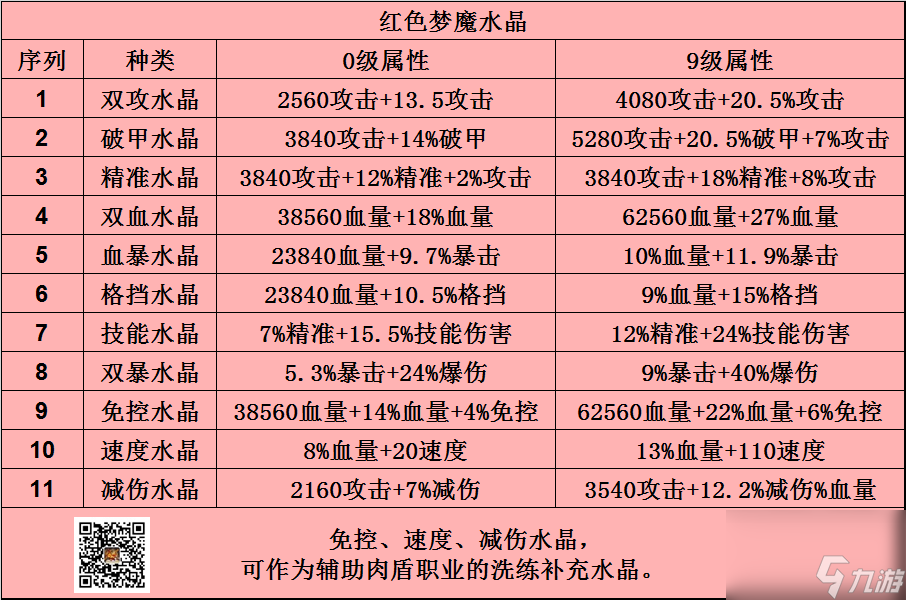 【咸鱼之王】武将与水晶关系的解析！